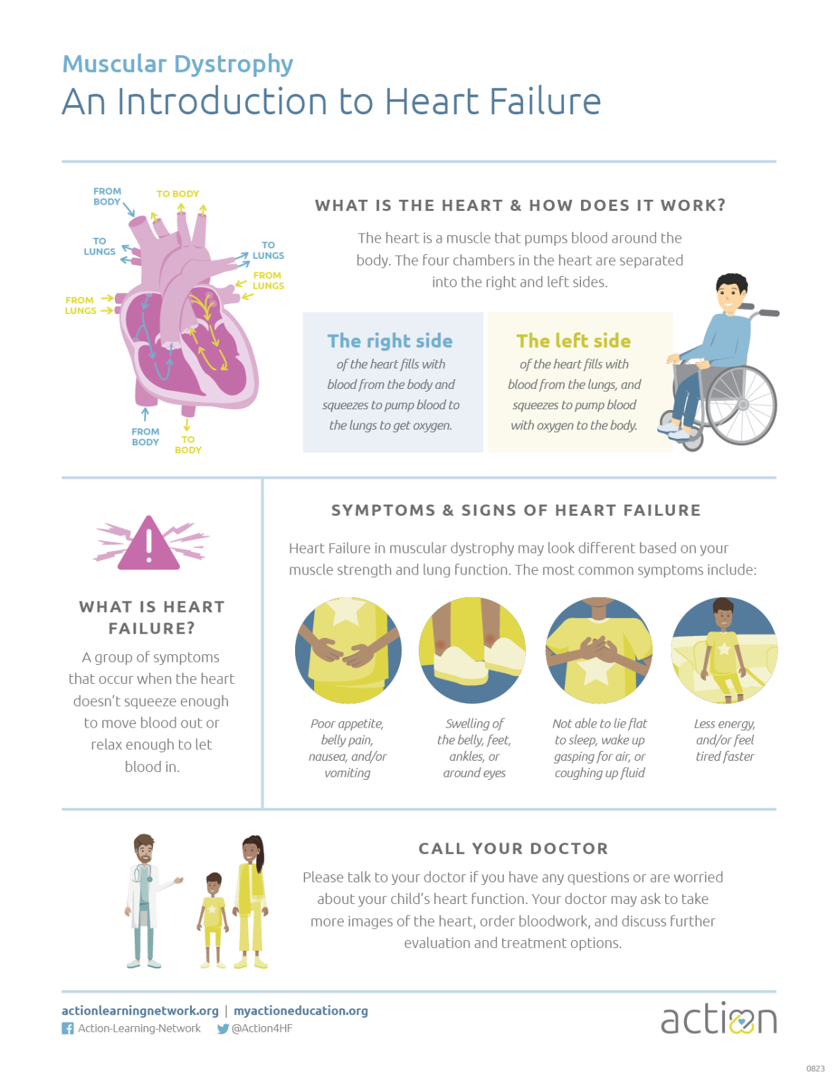 Muscular Dystrophy Resource Tools - Advanced Cardiac Therapies ...