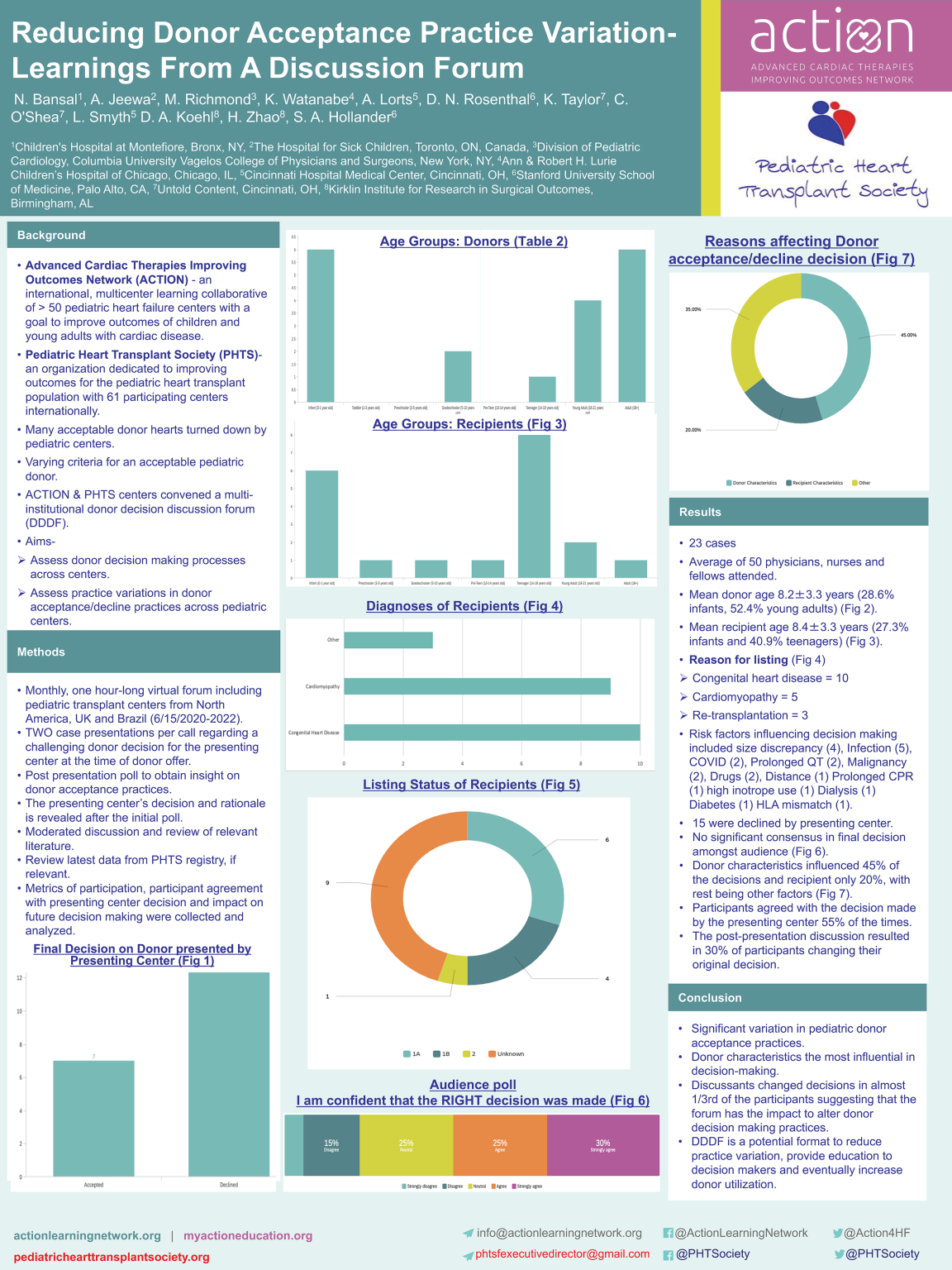 Preparing Patients for Transplant & Maximizing Donor Acceptance ...